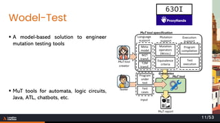 Wodel-Test
63OI
11/53
▪ A model-based solution to engineer
mutation testing tools
▪ MuT tools for automata, logic circuits,
Java, ATL, chatbots, etc.
MuT tool
creator
Meta-
model
M2T
transf.
T2M
transf.
Language
support
Mutation
operators
(WODEL)
Mutation
support
Execution
support
Program
compilation
Test
execution
MuT tool specification
MuT tool
Program
under
test
Equivalence
criteria
Test
cases
Generates
input
MuT report
Tester
 