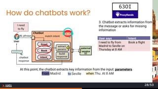 How do chatbots work?
to:Seville
3. Chatbot extracts information from
the message or asks for missing
information
I need
to fly
User says Intent
I need to fly from
Madrid to Seville on
Thursday at 8 AM
Book a flight
At this point, the chatbot extracts key information from the input: parameters
From:Madrid when:Thu. At 8 AM
63OI
28/53
 