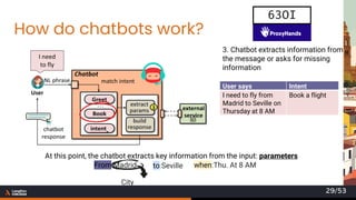 How do chatbots work?
to:Seville
3. Chatbot extracts information from
the message or asks for missing
information
I need
to fly
User says Intent
I need to fly from
Madrid to Seville on
Thursday at 8 AM
Book a flight
At this point, the chatbot extracts key information from the input: parameters
From:Madrid when:Thu. At 8 AM
City
63OI
29/53
 