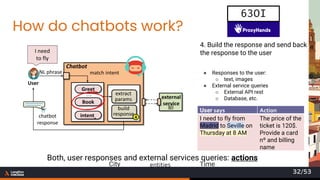 How do chatbots work?
Time
City entities
4. Build the response and send back
the response to the user
I need
to fly
● Responses to the user:
○ text, images
● External service queries
○ External API rest
○ Database, etc.
User says Action
I need to fly from
Madrid to Seville on
Thursday at 8 AM
The price of the
ticket is 120$.
Provide a card
nº and billing
name
Both, user responses and external services queries: actions
63OI
32/53
 