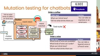 Mutation testing for chatbots
User says Action
What can I drink here?
Tell me what drinks there are
You can take an
expresso or an
americano
User
NL phrase
Order a
coffe
intentn
Chatbot
match intent
…
Order a
wine
…
chatbot
response
3
extract
params
build
response
external
service
User says Action
What kinds of wine are available?
What kinds of wine can I order?
What can I drink here?
Tell me what drinks there are
You can take a
Spanish wine or
a French wine
Order a wine
Intent
matched
Tell me what
kinds of coffee I
can drink here
Order a coffee
Test-suite
63OI
41/53
 