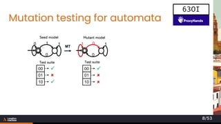Mutation testing for automata
8/53
0
1
0
1
0
1
1
0
✓
01
00 ✓

10
MT
01
00 ✓

10 
63OI
Mutant model
Test suite
Seed model
Test suite
 