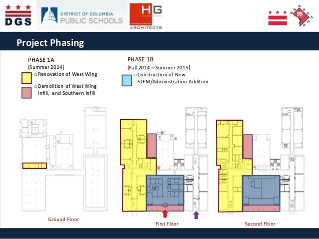 Elevating the Quality of Life in the District
Ground Floor
First Floor Second Floor
PHASE 1A
(Summer 2014)
oRenovation of ...