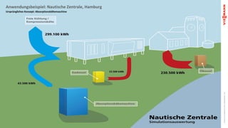 Viessmann	Eis-Energiespeicher	GmbH	|	Anlagenbeispiele	|	LuaH
Anwendungsbeispiel:	Nautische	Zentrale,	Hamburg
Ursprüngliches	 Konzept:	 Absorptionskältemaschine
 