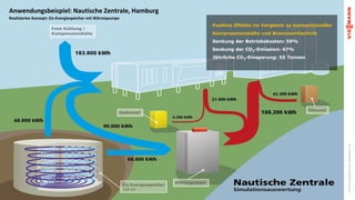 Viessmann	Eis-Energiespeicher	GmbH	|	Anlagenbeispiele	|	LuaH
Anwendungsbeispiel:	Nautische	Zentrale,	Hamburg
Realisiertes	 Konzept:	 Eis-Energiespeicher	 mit	 Wärmepumpe
Positive Effekte im Vergleich zu konventioneller
Kompressionskälte und Brennwerttechnik
Senkung der Betriebskosten: 59%
Senkung der CO2-Emission: 47%
Jährliche CO2-Einsparung: 55 Tonnen
 