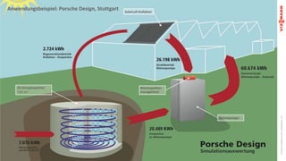 Viessmann	Eis-Energiespeicher	GmbH	|	Anlagenbeispiele	|	LuaH
Anwendungsbeispiel:	Porsche	Design,	Stuttgart
 