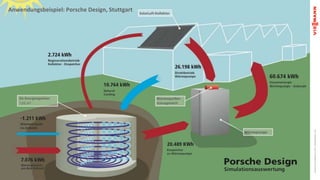 Viessmann	Eis-Energiespeicher	GmbH	|	Anlagenbeispiele	|	LuaH
Anwendungsbeispiel:	Porsche	Design,	Stuttgart
 