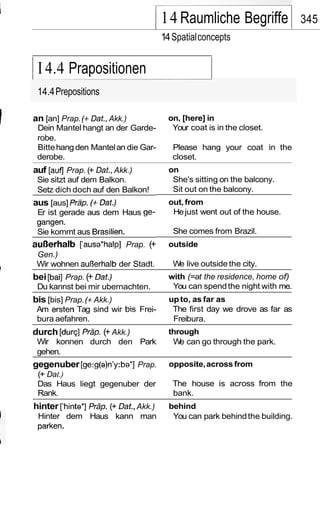 I 14 Raumliche Begriffe I              345
                                       14 Spatial concepts


I I 4.4 Prapositionen
 14.4 Prepositions

an [an] Prap. (+ Dat., Akk.)             on, [here] in
 Dein Mantel hangt an der Garde-          Your coat is in the closet.
 robe.
 Bitte hang den Mantel an die Gar-        Please hang your coat in the
 derobe.                                  closet.
auf [aur] Prap. (+ Dat., Akk.)           on
 Sie sitzt auf dem Balkon.                She’s sitting on the balcony.
 Setz dich doch auf den Balkon!           Sit out on the balcony.
aus [aus] Prap. (+ Oat.)                 out, from
 Er ist gerade aus dem Haus ge-           He just went out of the house.
 gangen.
 Sie kommt aus Brasilien.                 She comes from Brazil.
auoerhalb [‘ausa*halp] Prap. (+          outside
 Gen.)
 Wir wohnen auBerhalb der Stadt.          We live outside the city.
bei [bail Prap. (+ Dat.)                 with (=at the residence, home of)
 Du kannst bei mir ubernachten.           You can spend the night with me.
bis [bis] Prap. ( Akk.)
                 i                       up to, as far as
 Am ersten Tag sind wir bis Frei-         The first day we drove as far as
 bura aefahren.                           Freibura.
durch [dur~]
           Prap. (+ Akk.)                through
 Wir konnen durch den Park                W can go through the park.
                                            e
 gehen.
gegenuber [ge:g(a)n’y:ba*] Prap.         opposite, across from
 (+ Dat.)
 Das Haus liegt gegenuber der             The house is across from the
 Rank.                                    bank.
hinter [hinta*] Prap. (+ Dat., Akk.)     behind
 Hinter dem Haus kann man                 You can park behind the building.
 parken.
 