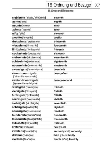 I16 Ordnung und Bezuge           1   367
                                    16 Order and Reference

sieb(en)te [‘zi:pta, ‘zi:b(a)nta]        seventh
achte [‘axta]                            eighth
neunte [‘mintel                          ninth
zehnte [‘tse:nta]                        tenth
elfte [‘elfta]                           eleventh
zwolfte [‘tsvcelfta]                     twelfth
dreizehnte [‘draitse:nta]                thirteenth
vierzehnte [‘firtse:nta]                 fourteenth
fiinfzehnte rfynftse:nta]                fifteenth
sechzehnte [‘zeptse:nta]                 sixteenth
siebzehnte [‘zi:ptse:nta]                seventeenth
achtzehnte [‘axtse: nta]                 eighteenth
neunzehnte [‘nz~intse:nta]               nineteenth
zwanzigste [‘tsvantsipta]                twentieth
einundzwanzigste                         twenty-first
 [‘ainunt’tsvantsi~sta]
zweiundzwanzigste                        twenty-second
 [‘tsvaiunt’tsvantsi~sta]
dreiOigste [‘draisiqsta]                 thirtieth
vierzigste [‘firtsipsta]                 fortieth
funfzigste [‘fynftsipsta]                fiftieth
sechzigste [‘zeptsipsta]                 sixtieth
siebzigste [‘zi:ptsipsta]                seventieth
achtzigste [‘axtsipsta]                  eightieth
neunzigste [‘n3intsipsta]                ninetieth
hundertste [‘hunda*tsta]                 hundredth
tausendste [‘tauz(a)ntsta]               thousandth
rnillionste [mil’jo:nsta]                millionth
erstens [‘erst(a)ns]                     first (ofall)
zweitens [‘tsvait(a)ns]                  second (of all), secondly
drittens [‘drit(a)ns]                   third (of all),thirdly
viertens [‘fi:a*t(a)ns]                  fourth (of all), fourthly
 