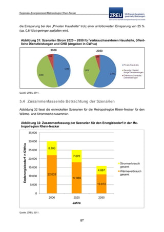Langfassung energiekonzept web