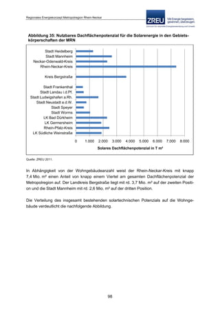 Langfassung energiekonzept web