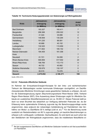 Langfassung energiekonzept web
