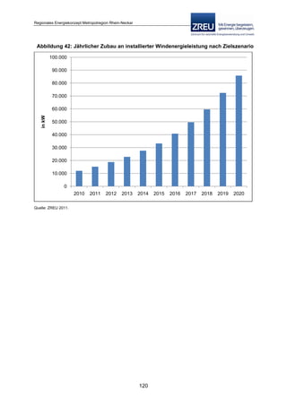 Langfassung energiekonzept web