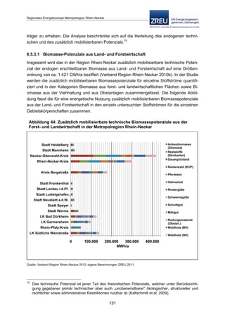 Langfassung energiekonzept web