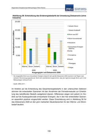 Langfassung energiekonzept web