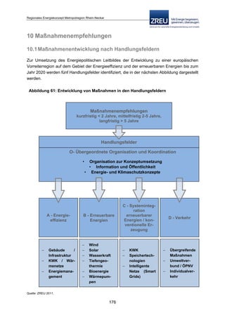 Langfassung energiekonzept web