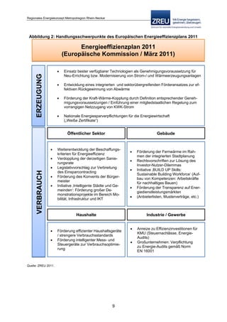 Langfassung energiekonzept web