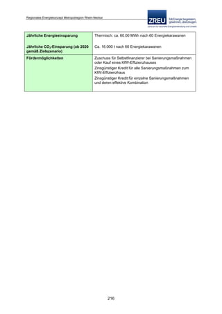 Langfassung energiekonzept web