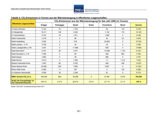 Langfassung energiekonzept web