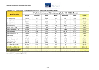 Langfassung energiekonzept web