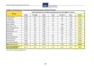 Langfassung energiekonzept web