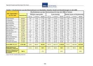 Langfassung energiekonzept web