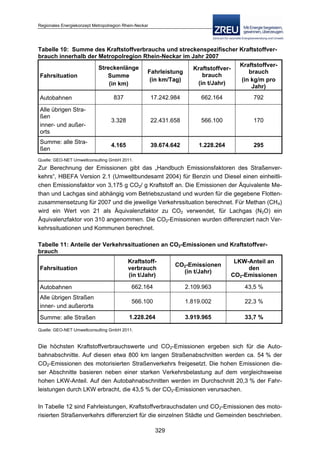 Langfassung energiekonzept web