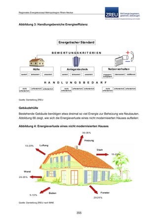 Langfassung energiekonzept web