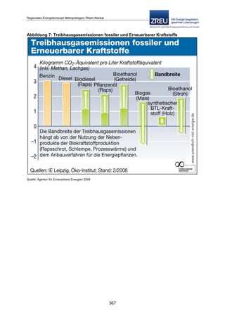 Langfassung energiekonzept web
