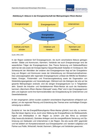 Langfassung energiekonzept web
