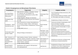 Langfassung energiekonzept web