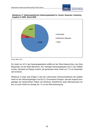 Langfassung energiekonzept web
