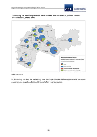 Langfassung energiekonzept web