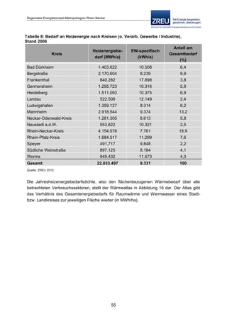 Langfassung energiekonzept web