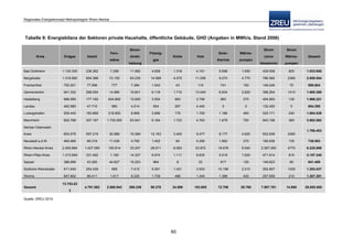 Langfassung energiekonzept web