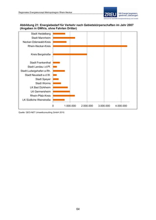 Langfassung energiekonzept web