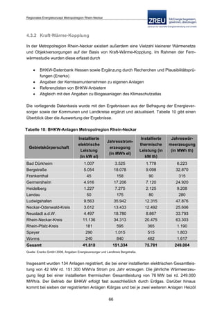 Langfassung energiekonzept web