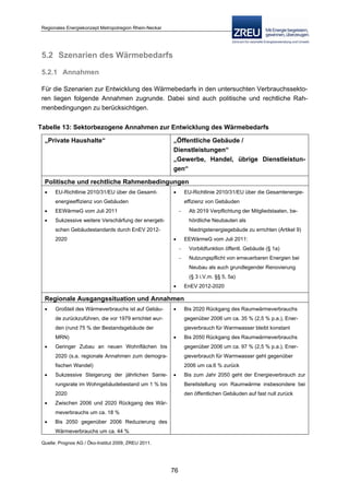 Langfassung energiekonzept web