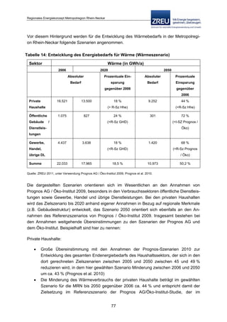 Langfassung energiekonzept web