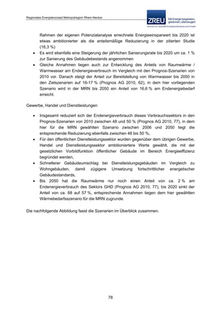Langfassung energiekonzept web