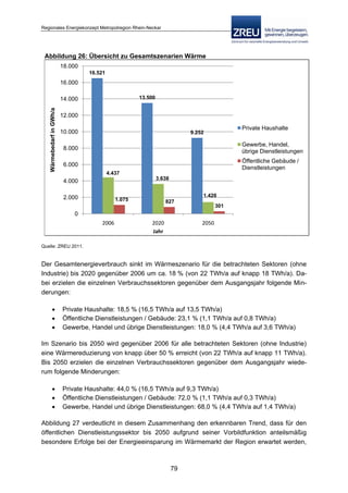 Langfassung energiekonzept web
