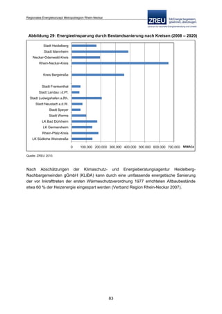 Langfassung energiekonzept web