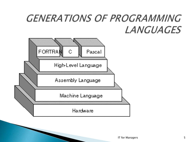 Lang generations 7557_syed_ghazanfarnaqvi_saturday | PPTX | Programming ...