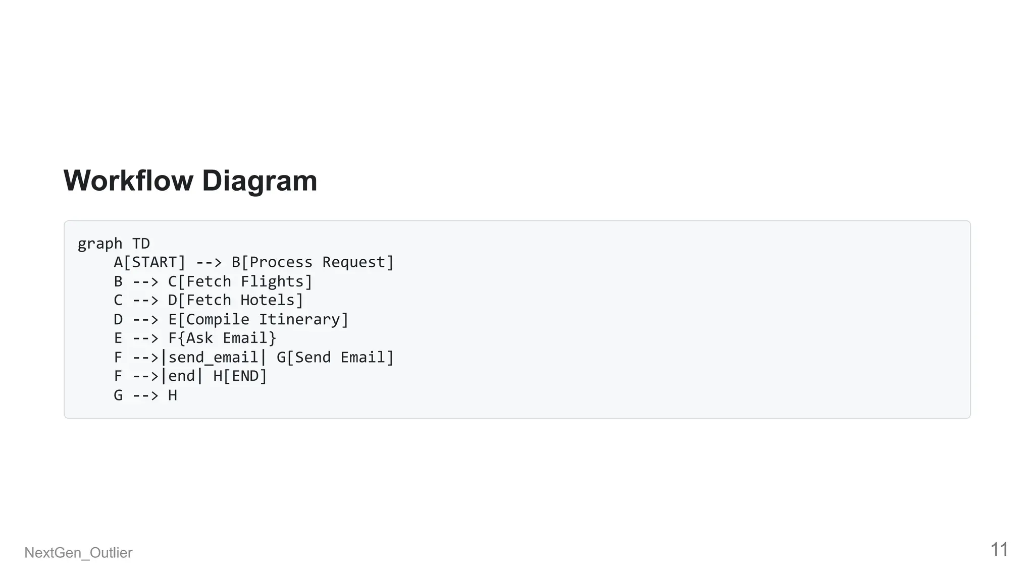 Workflow Diagram
graph TD
A[START] --> B[Process Request]
B --> C[Fetch Flights]
C --> D[Fetch Hotels]
D --> E[Compile Itinerary]
E --> F{Ask Email}
F -->|send_email| G[Send Email]
F -->|end| H[END]
G --> H
NextGen_Outlier 11
 