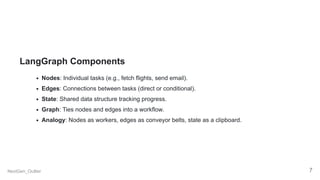 LangGraph Components
Nodes: Individual tasks (e.g., fetch flights, send email).
Edges: Connections between tasks (direct or conditional).
State: Shared data structure tracking progress.
Graph: Ties nodes and edges into a workflow.
Analogy: Nodes as workers, edges as conveyor belts, state as a clipboard.
NextGen_Outlier 7
 