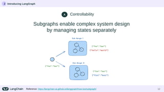 Collborative Agents with Tools & Knowledge (Graphs) using LangGraph ...