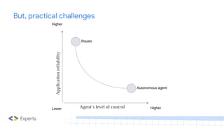 But, practical challenges
 