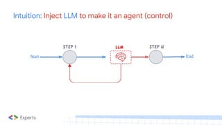 Building Agents with LangGraph & Gemini | PDF
