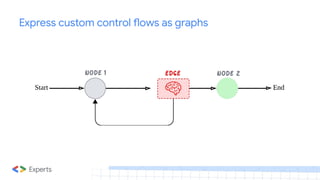 Express custom control flows as graphs
 