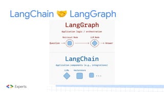 LangChain 🤝 LangGraph
 